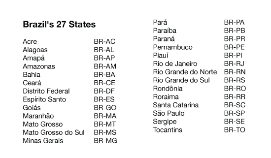 :Two-letter abbreviations for Brazil’s 27 states.