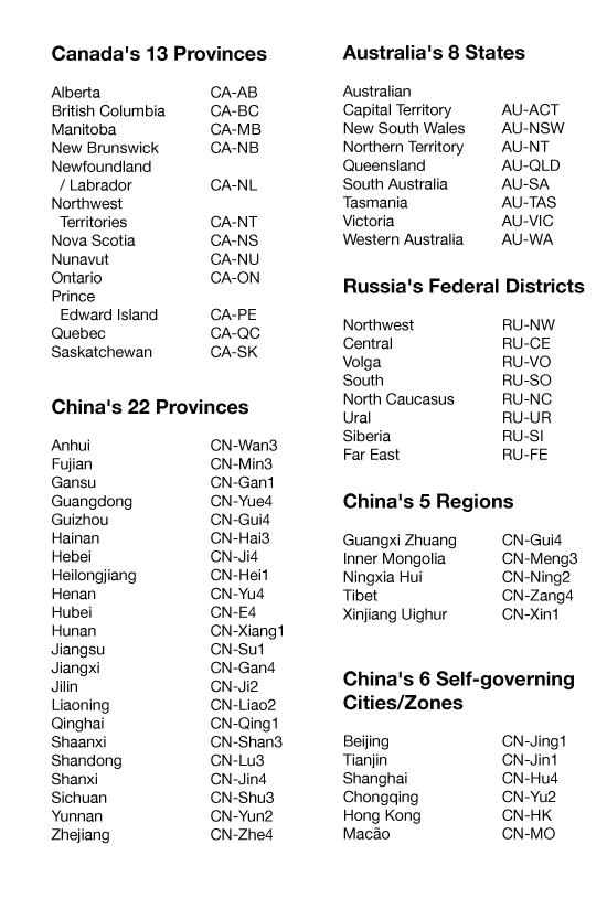 Two-letter abbreviations for Canada’s 13 provinces, Australia’s eight states, China’s 22 provinces, China’s five regions, China’s six self-governing territories, and Russia’s eight Federal Districts.
