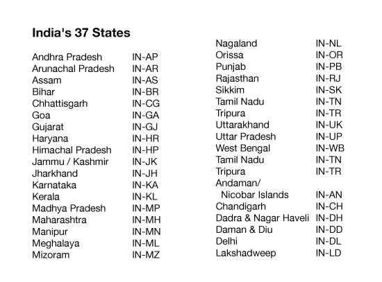 :Two-letter abbreviations for India’s 37 states.