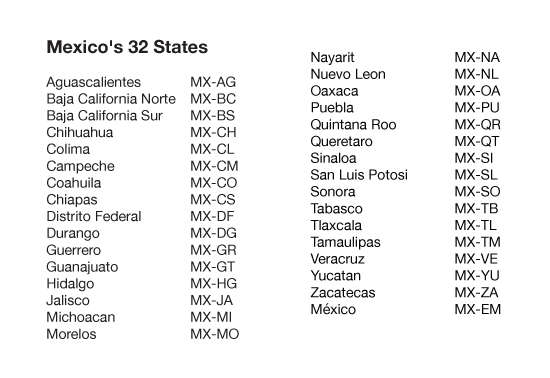 :Two-letter abbreviations for Mexico’s 32 states.